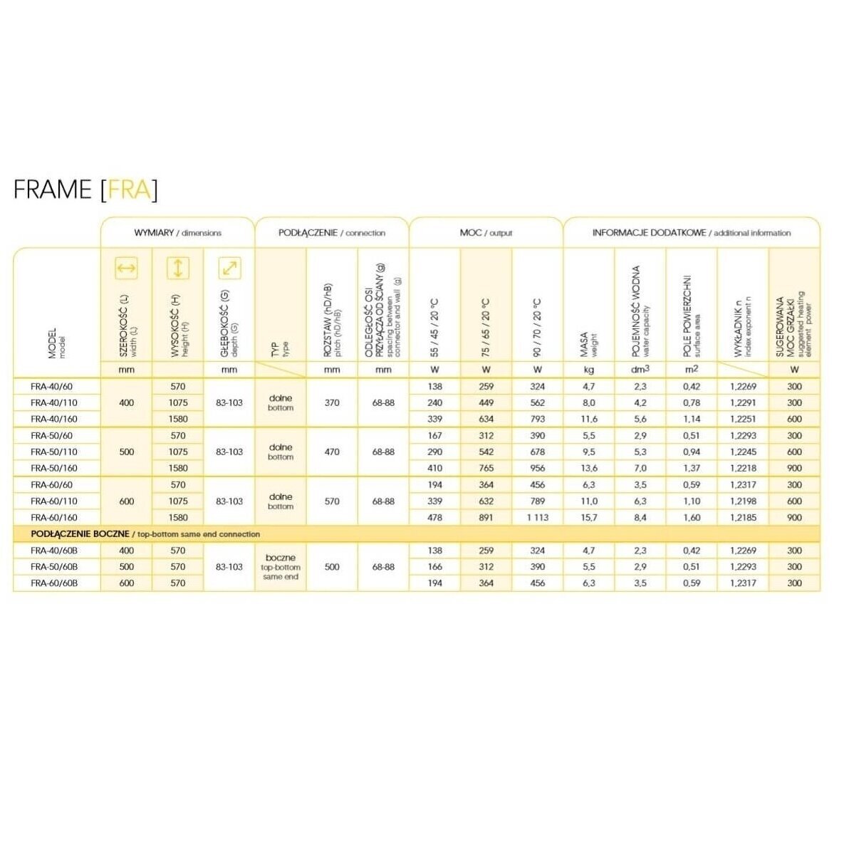 Instal Projekt Frame rankšluosčio džiovintuvas, pajungimas apatinis iš kraštų 13 Instal Projekt Frame rankšluosčio džiovintuvas, pajungimas apatinis iš kraštų 13