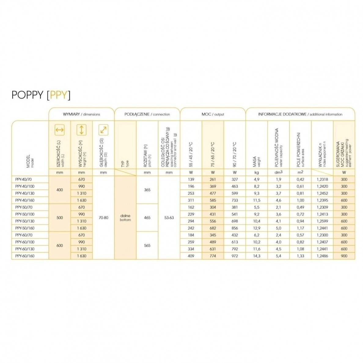 Instal Projekt Poppy rankšluosčio džiovintuvas, pajungimas apatinis iš kraštų 15 Instal Projekt Poppy rankšluosčio džiovintuvas, pajungimas apatinis iš kraštų 15
