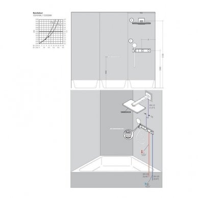 Potinkinė 2-jų funkcijų termostatinio maišytuvo dalis Hansgrohe RainSelect 2