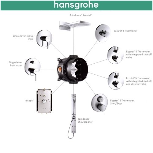 Potinkinė dėžutė Hansgrohe Ibox 01800180