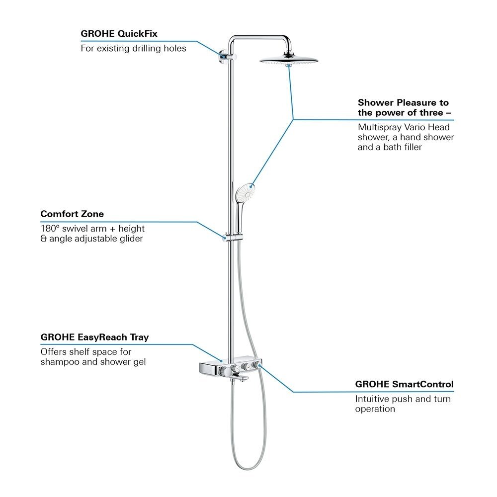 Termostatinė vonios sistema Grohe SmartControl Euphoria Mono 260 5
