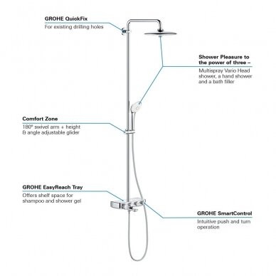 Termostatinė vonios sistema Grohe SmartControl Euphoria Mono 260 5 Termostatinė vonios sistema Grohe SmartControl Euphoria Mono 260 5