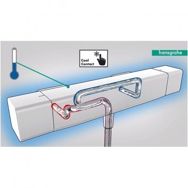 Virštinkinė termostatinė dušo/vonios sistema Hansgrohe Croma E Showerpipe 280 1jet 3 Virštinkinė termostatinė dušo/vonios sistema Hansgrohe Croma E Showerpipe 280 1jet 3